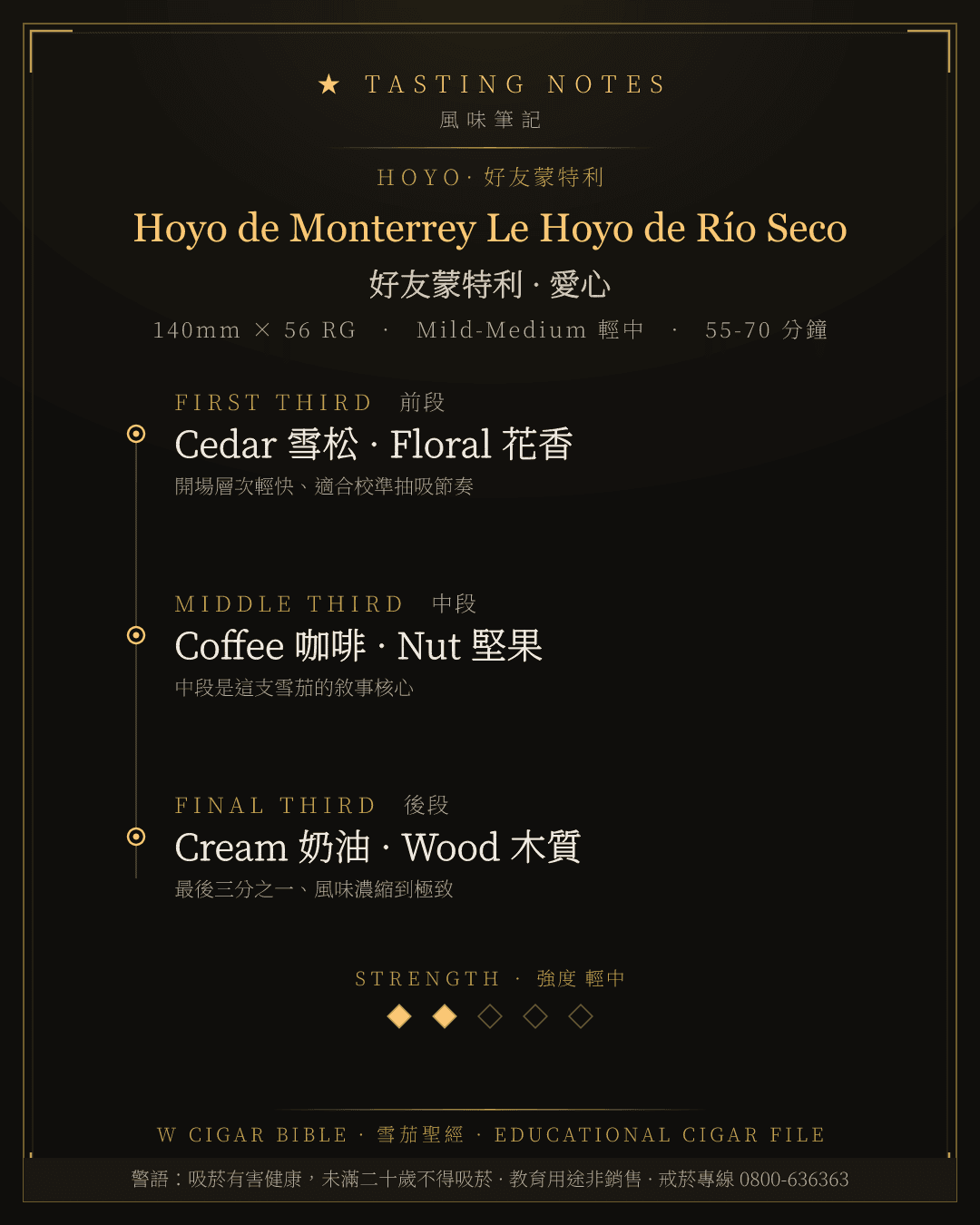 Hoyo de Monterrey Le Hoyo de Río Seco 風味筆記 · 好友蒙特利