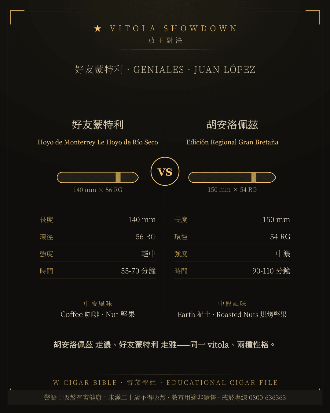 Hoyo de Monterrey Le Hoyo de Río Seco vs Juan López Edición Regional Gran Bretaña