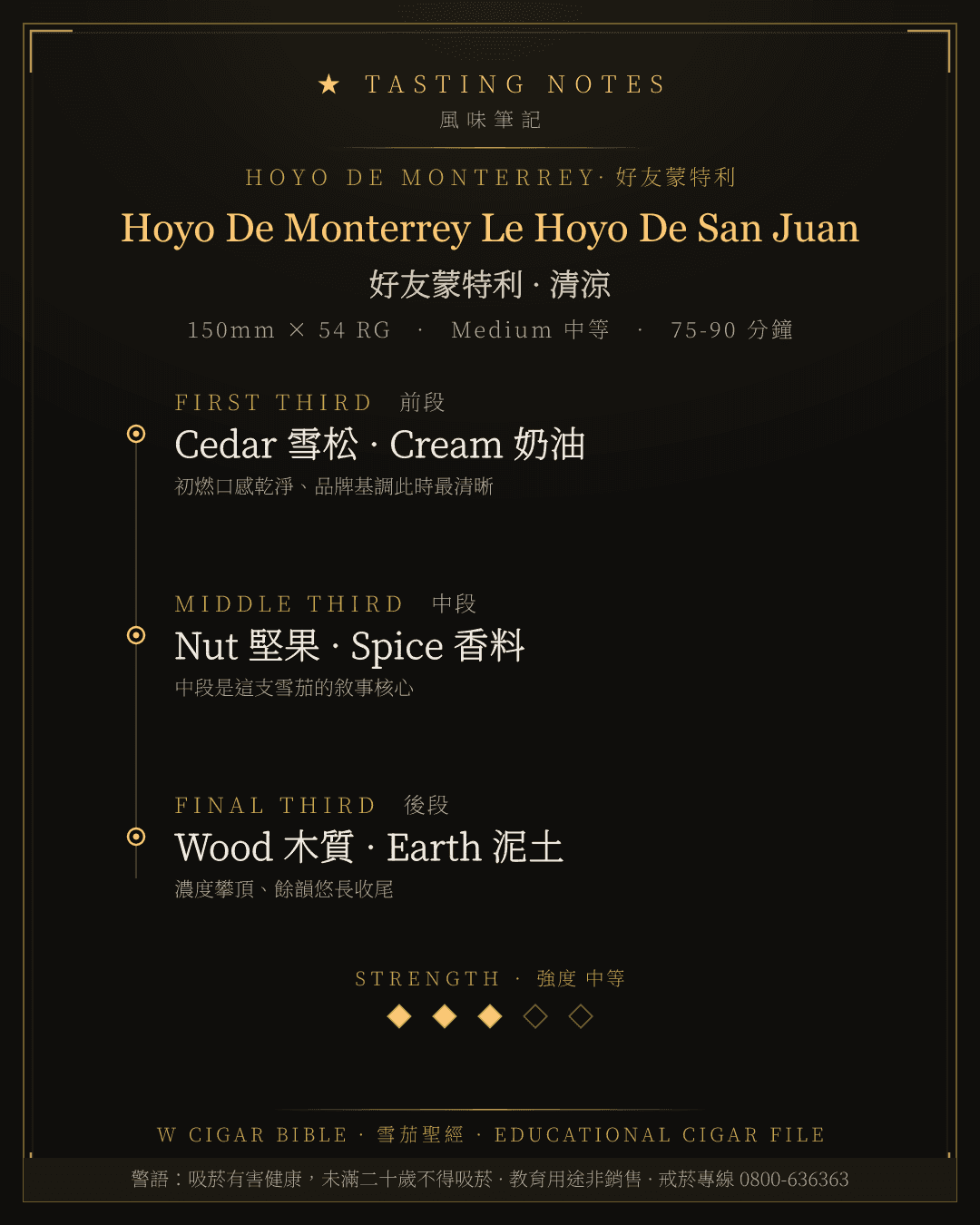 Hoyo De Monterrey Le Hoyo De San Juan 風味筆記 · 好友蒙特利