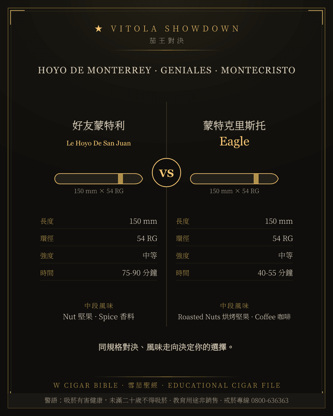 Hoyo De Monterrey Le Hoyo De San Juan vs Montecristo Eagle