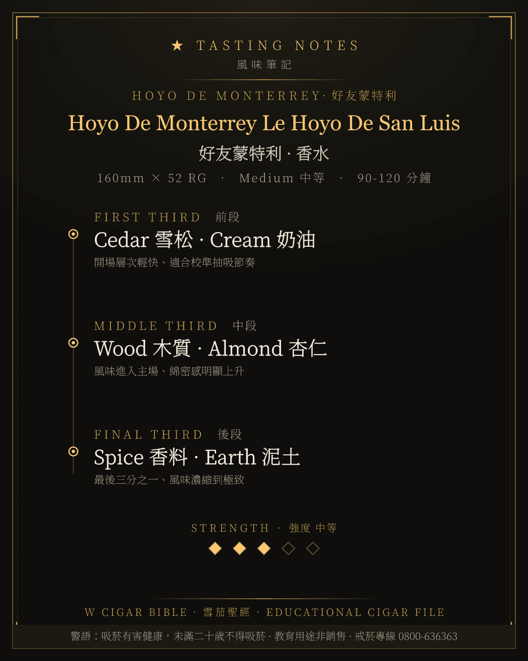 Hoyo De Monterrey Le Hoyo De San Luis 風味筆記 · 好友蒙特利