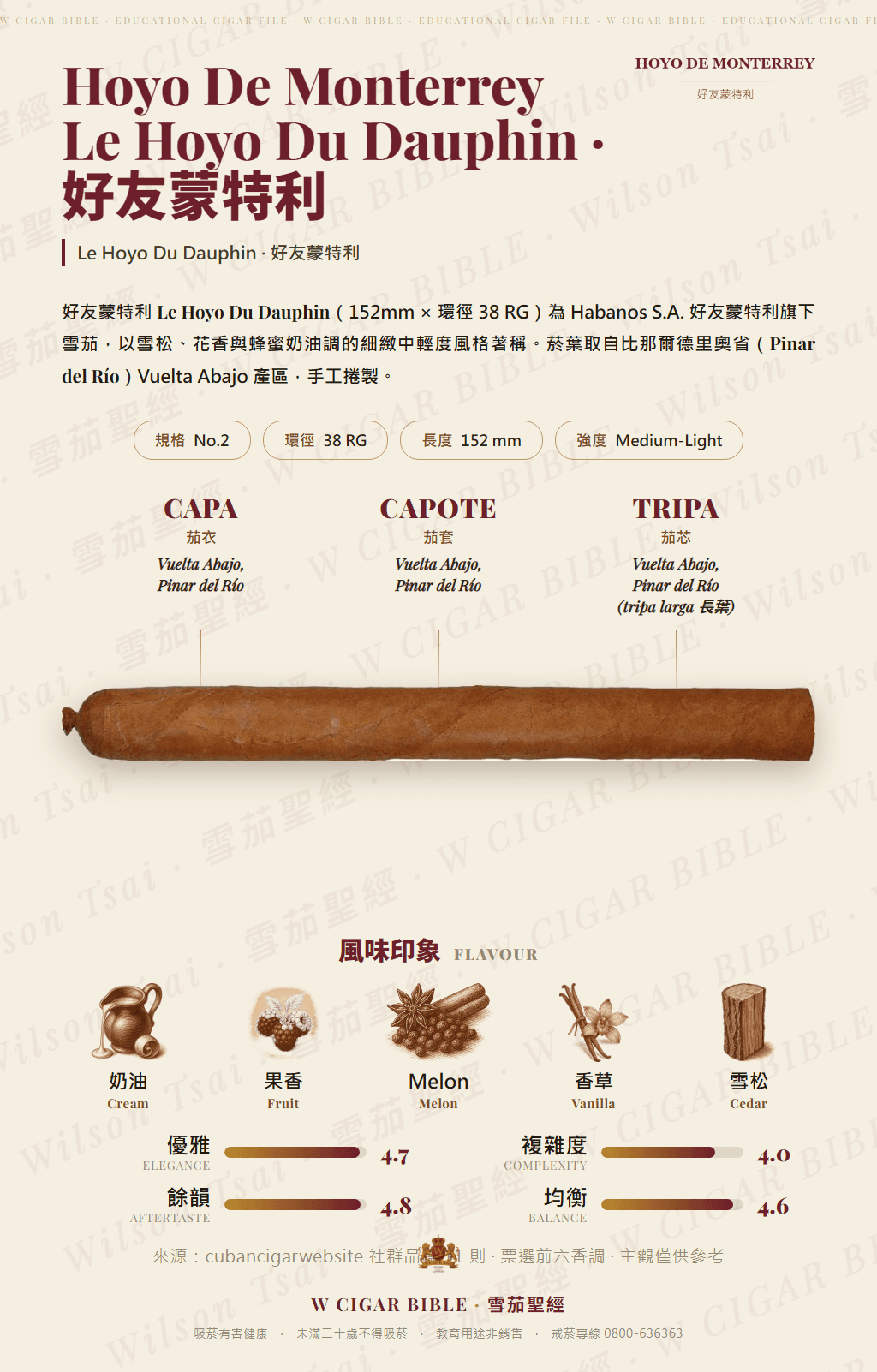 Hoyo De Monterrey Le Hoyo Du Dauphin · 好友蒙特利