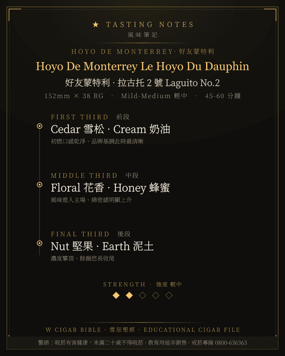 Hoyo De Monterrey Le Hoyo Du Dauphin 風味筆記 · 好友蒙特利