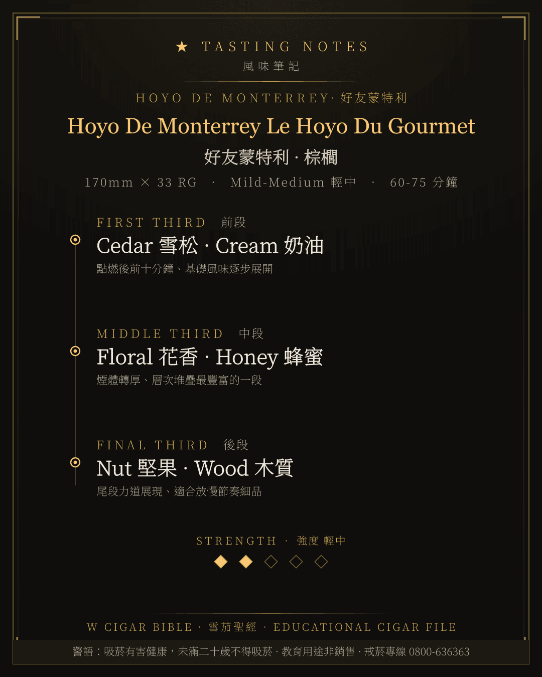 Hoyo De Monterrey Le Hoyo Du Gourmet 風味筆記 · 好友蒙特利
