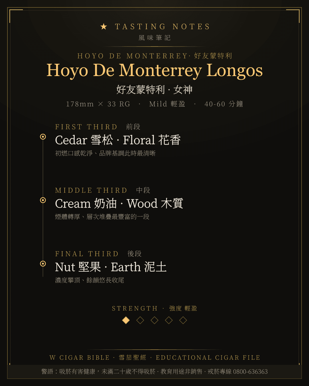 Hoyo De Monterrey Longos 風味筆記 · 好友蒙特利