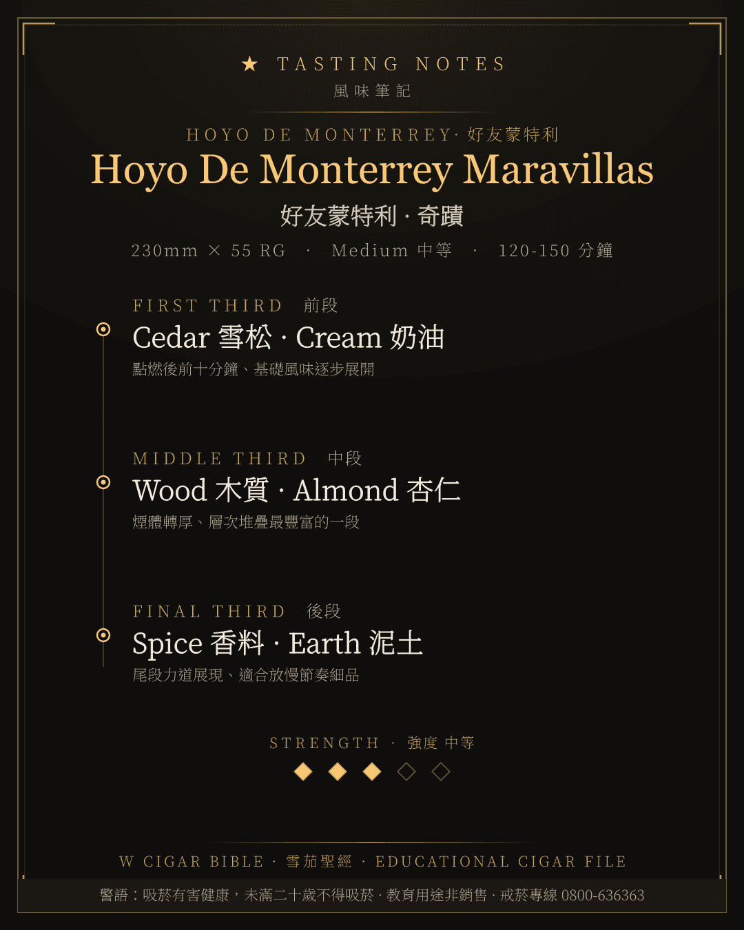 Hoyo De Monterrey Maravillas 風味筆記 · 好友蒙特利