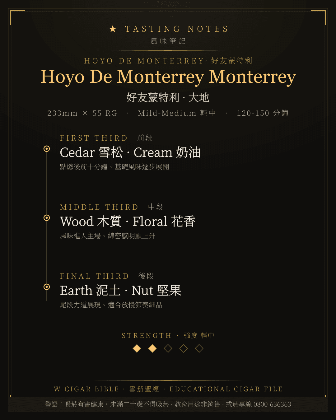 Hoyo De Monterrey Monterrey 風味筆記 · 好友蒙特利