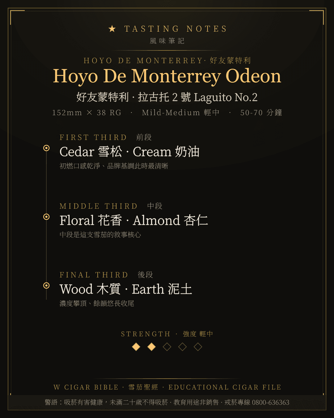 Hoyo De Monterrey Odeon 風味筆記 · 好友蒙特利