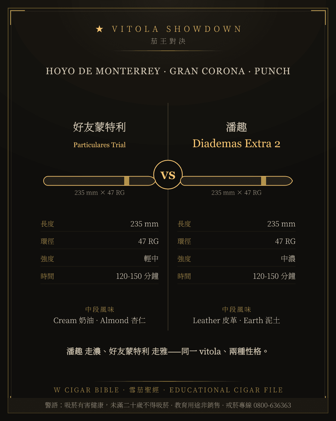 Hoyo De Monterrey Particulares Trial vs Punch Diademas Extra 2