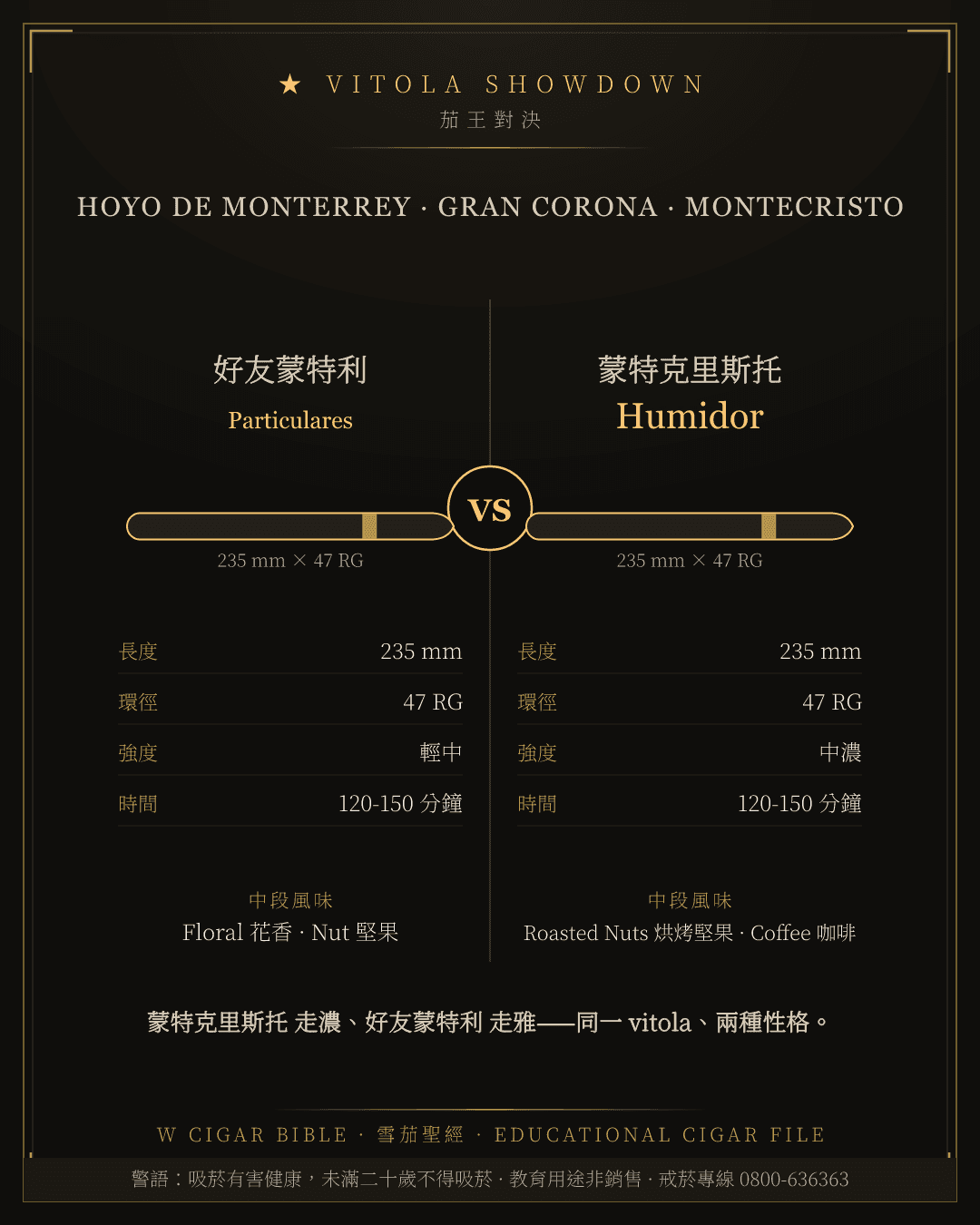 Hoyo De Monterrey Particulares vs Montecristo Humidor
