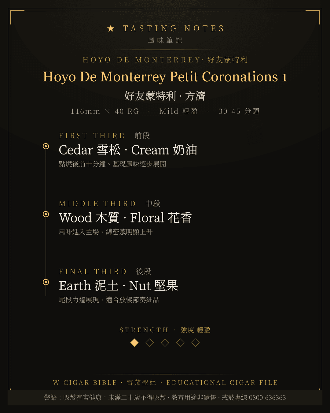 Hoyo De Monterrey Petit Coronations 1 風味筆記 · 好友蒙特利