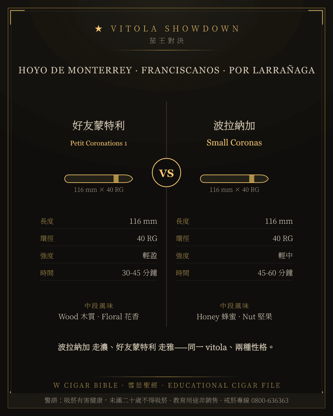 Hoyo De Monterrey Petit Coronations 1 vs Por Larrañaga Small Coronas