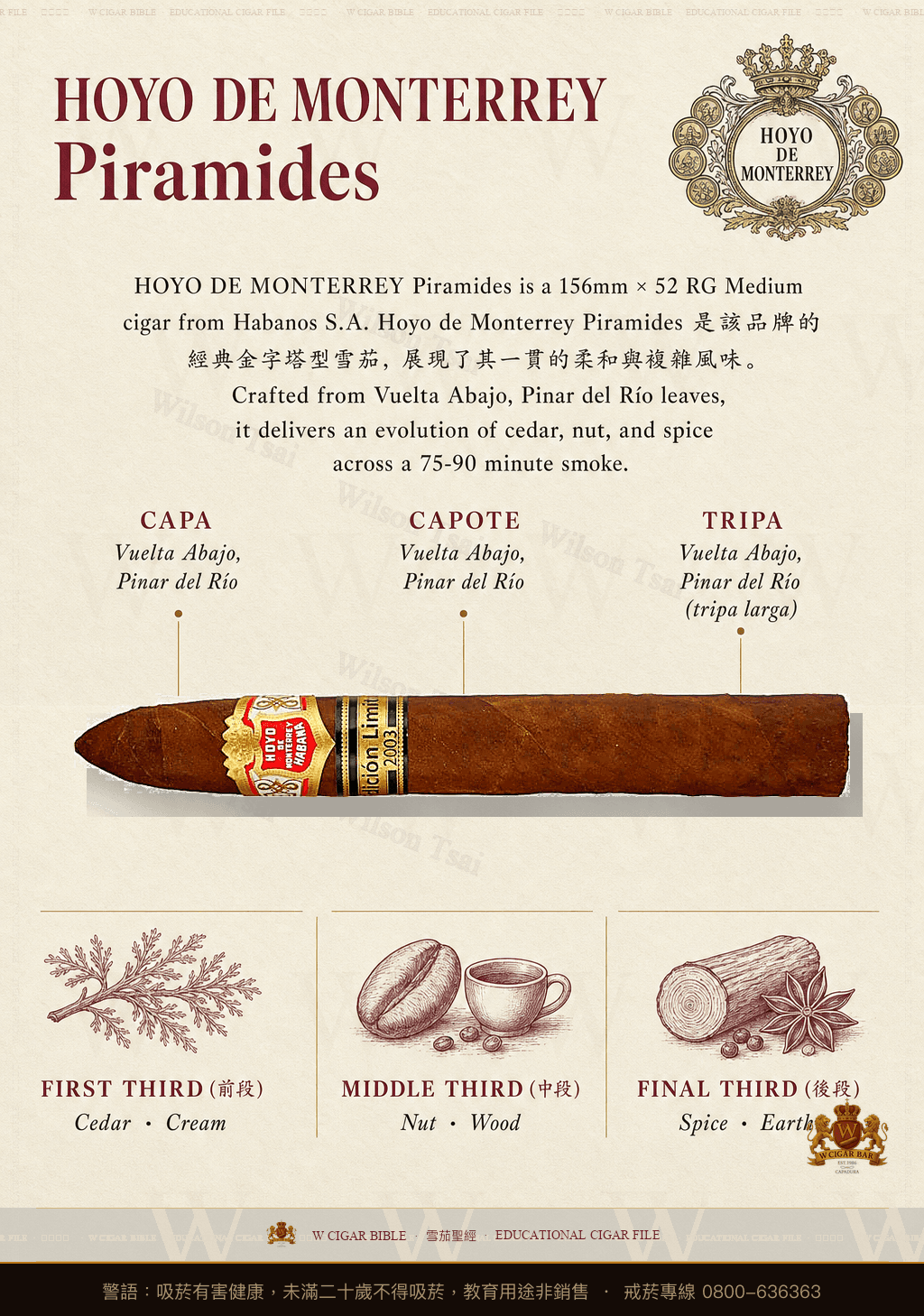 Hoyo De Monterrey Pirámides · EL 2003 · 好友蒙特利