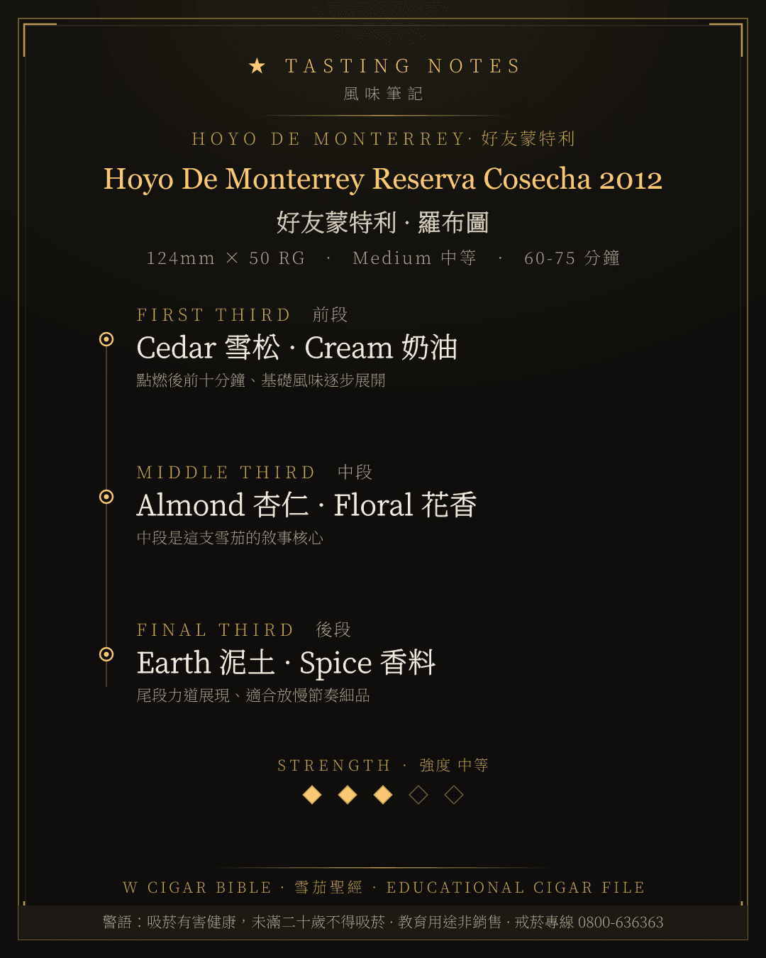 Hoyo De Monterrey Reserva Cosecha 2012 風味筆記 · 好友蒙特利