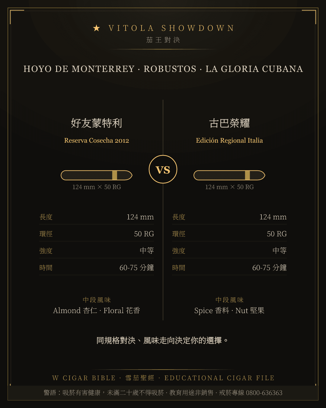 Hoyo De Monterrey Reserva Cosecha 2012 vs La Gloria Cubana Edición Regional Italia