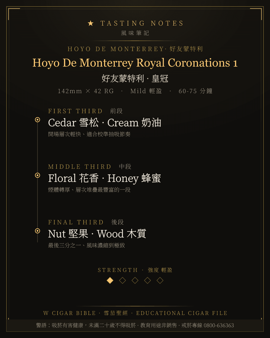 Hoyo De Monterrey Royal Coronations 1 風味筆記 · 好友蒙特利
