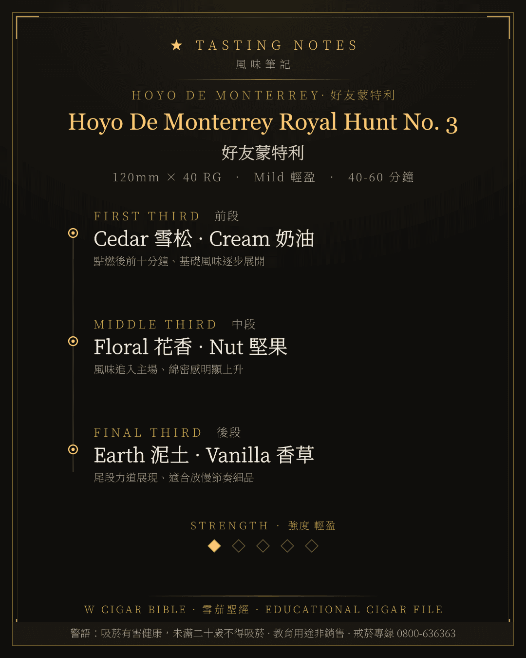Hoyo De Monterrey Royal Hunt No. 3 風味筆記 · 好友蒙特利
