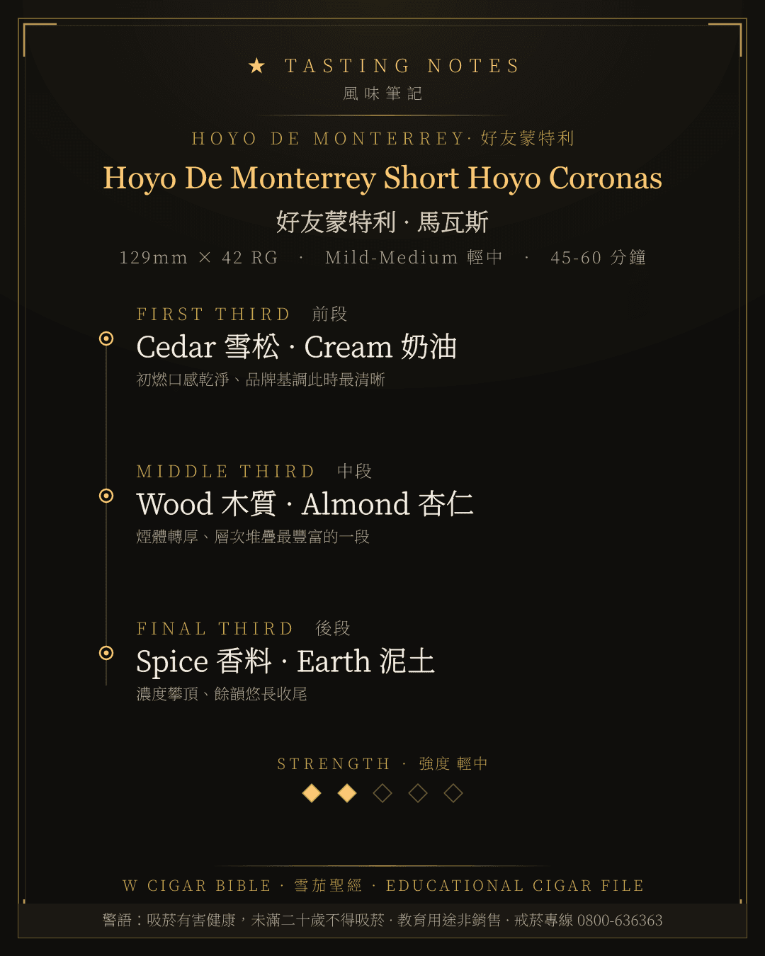Hoyo De Monterrey Short Hoyo Coronas 風味筆記 · 好友蒙特利