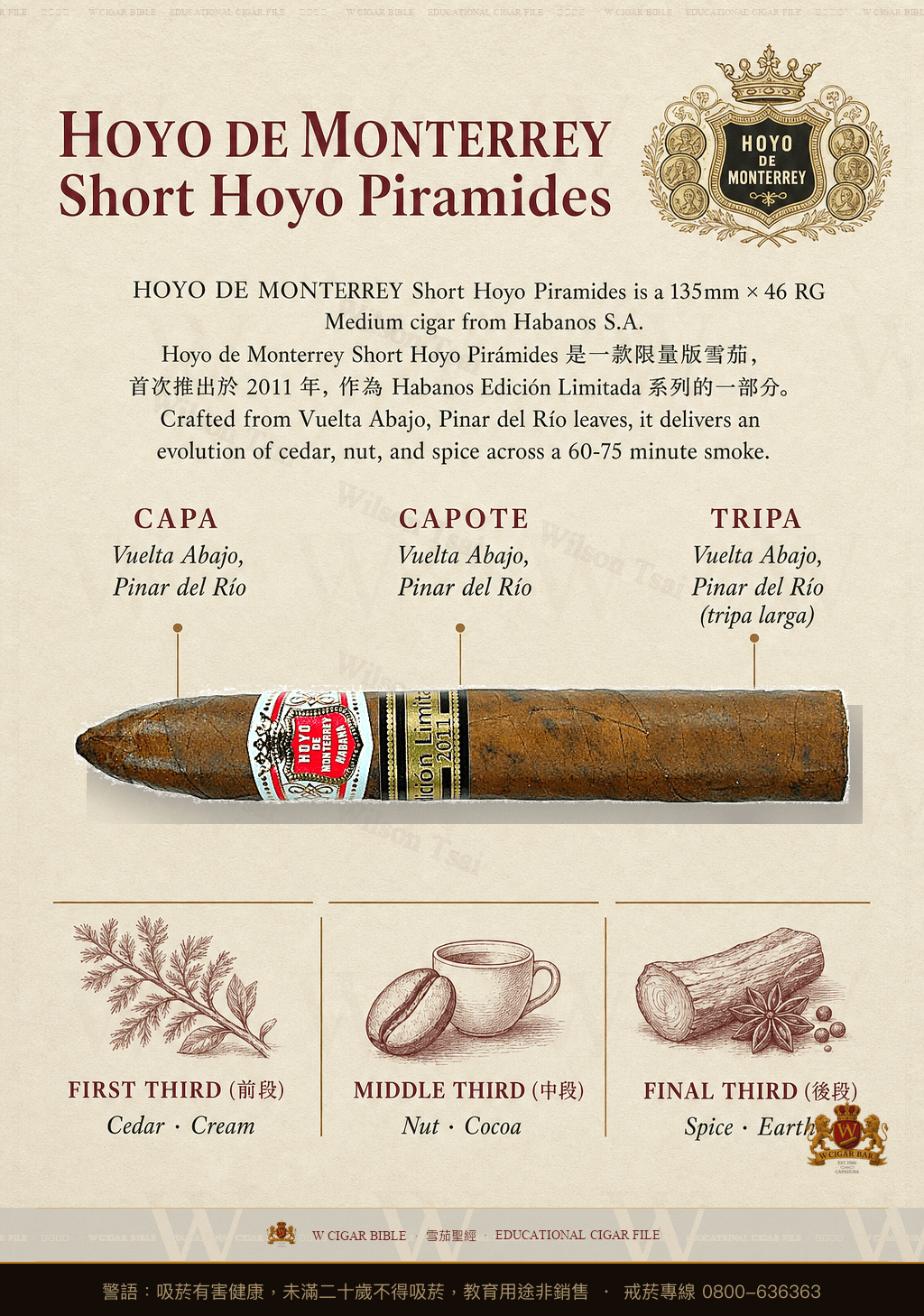 Hoyo De Monterrey Short Hoyo Pirámides · EL 2011 · 好友蒙特利
