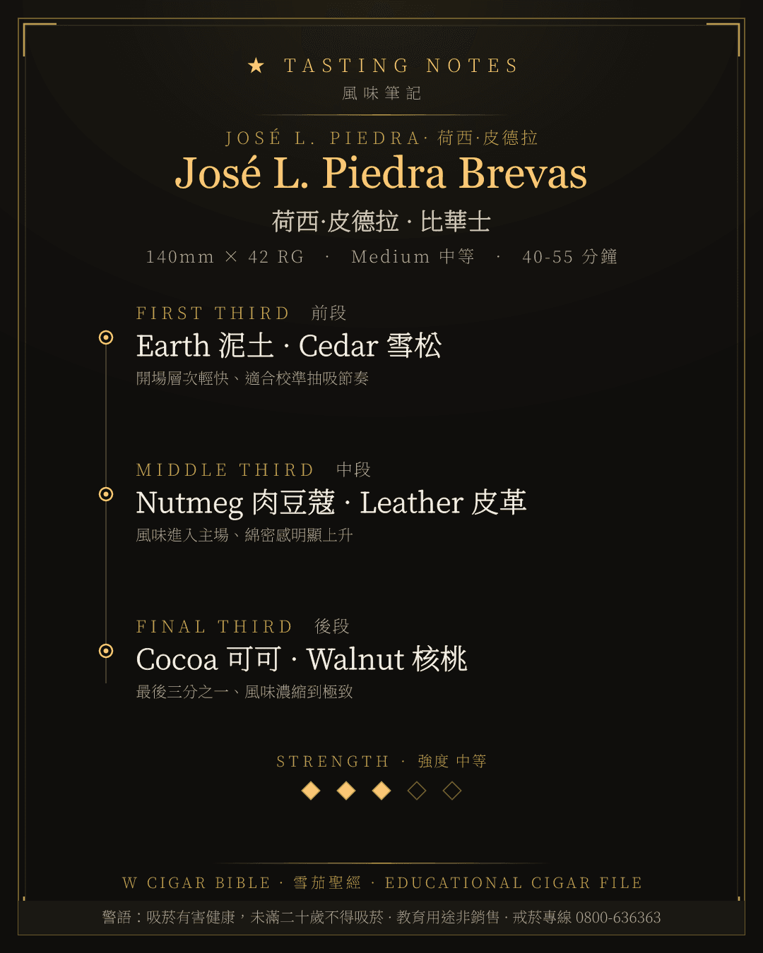 José L. Piedra Brevas 風味筆記 · 荷西·皮德拉