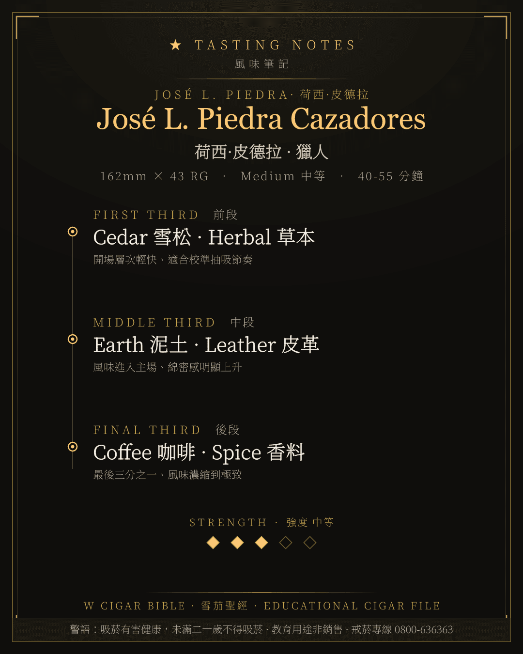 José L. Piedra Cazadores 風味筆記 · 荷西·皮德拉