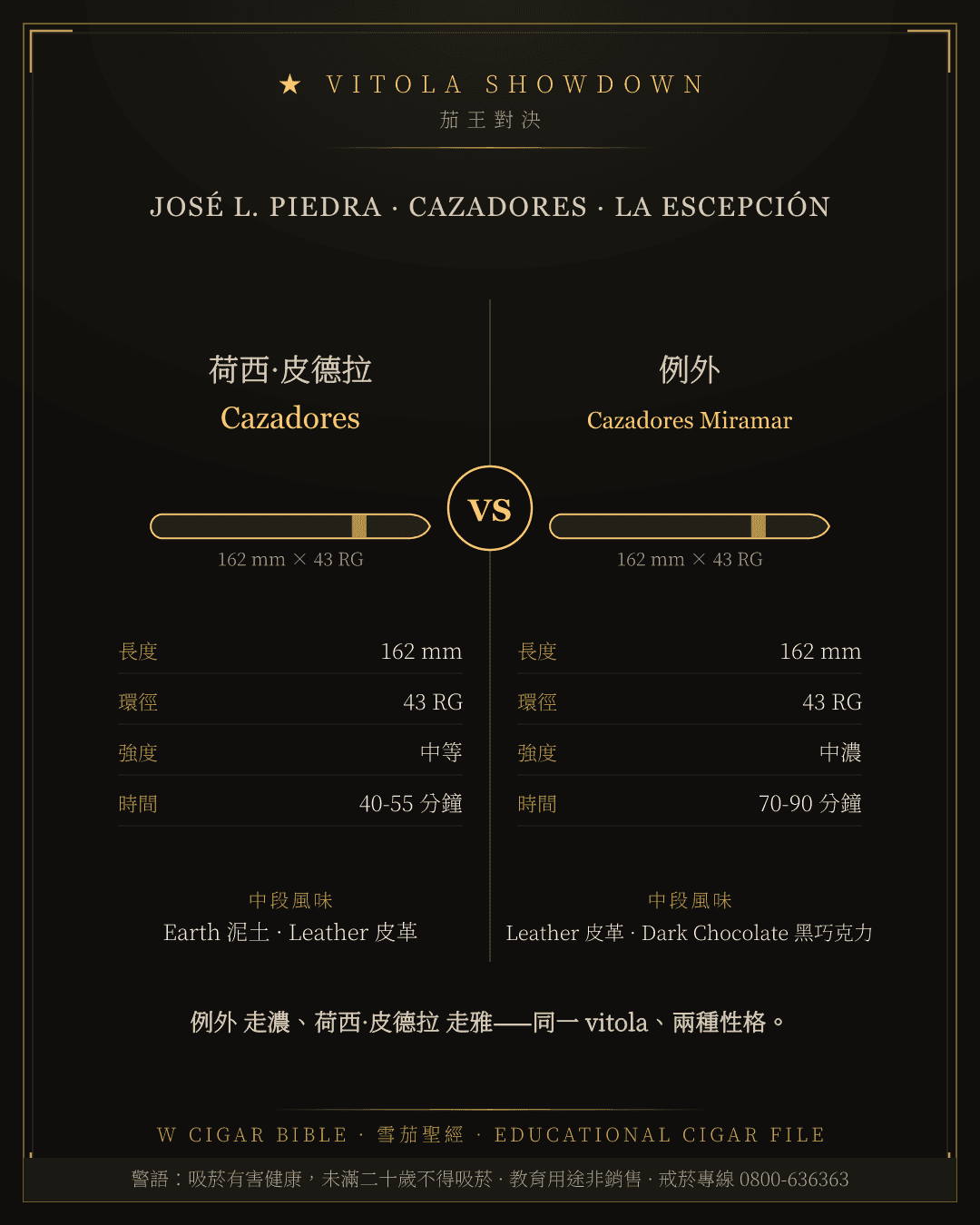 José L. Piedra Cazadores vs La Escepción Cazadores Miramar