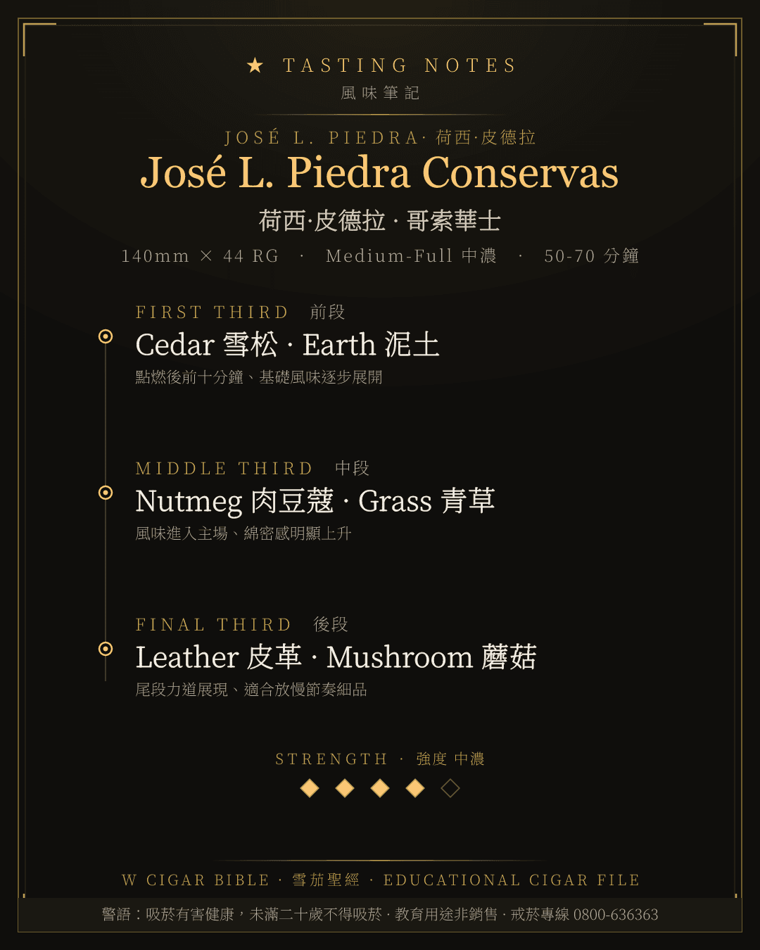 José L. Piedra Conservas 風味筆記 · 荷西·皮德拉