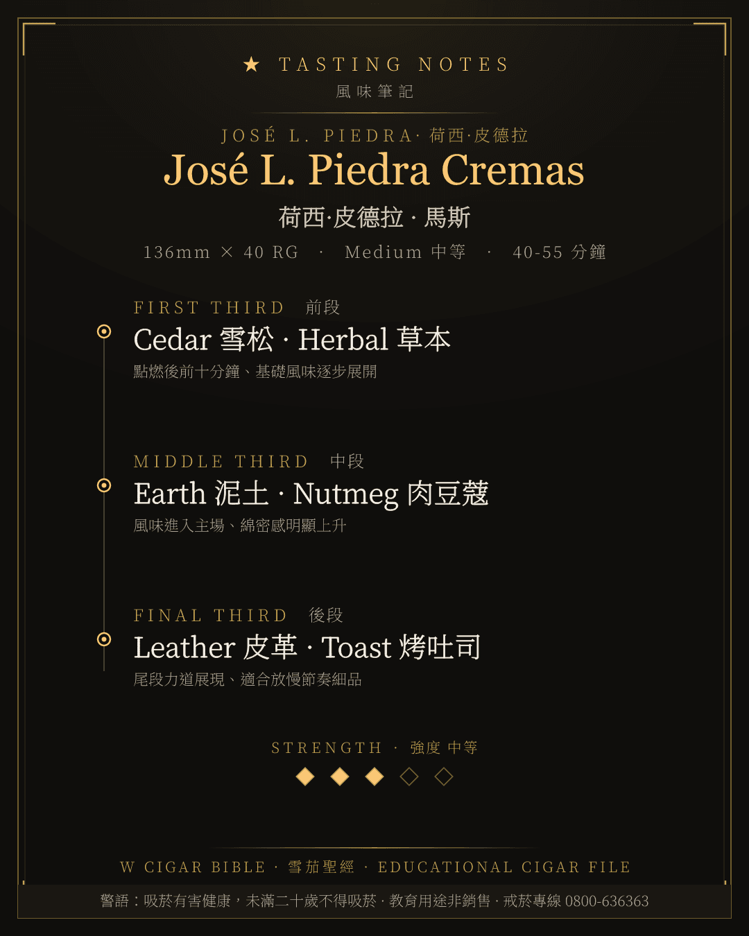 José L. Piedra Cremas 風味筆記 · 荷西·皮德拉