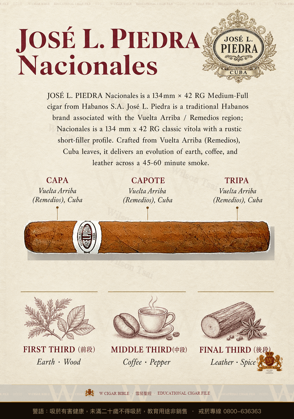 José L. Piedra Nacionales · 荷西·皮德拉