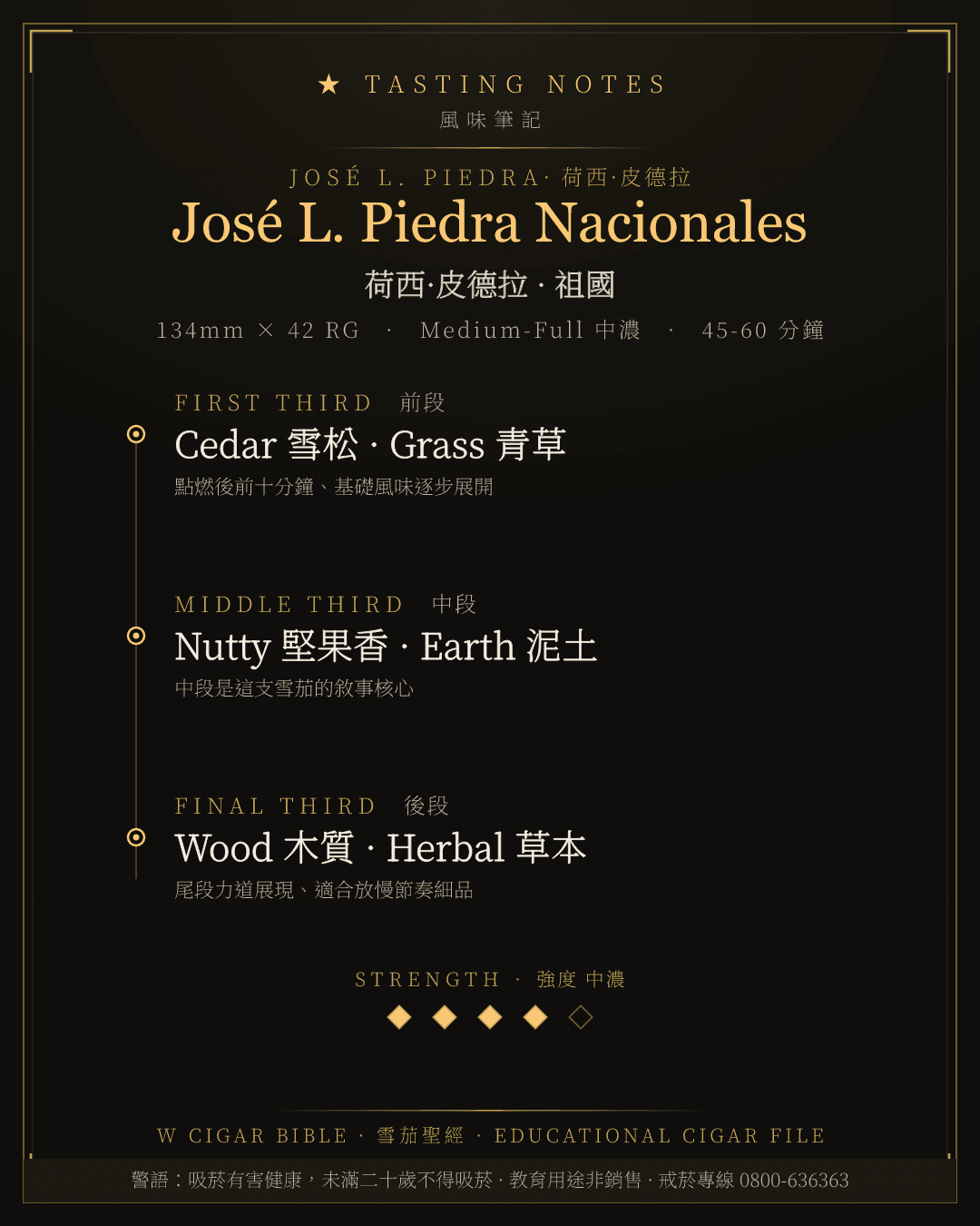 José L. Piedra Nacionales 風味筆記 · 荷西·皮德拉