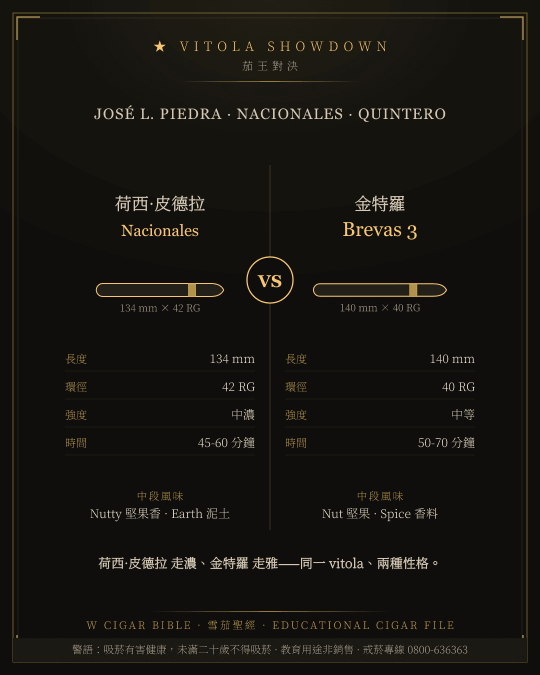 José L. Piedra Nacionales vs Quintero Brevas 3
