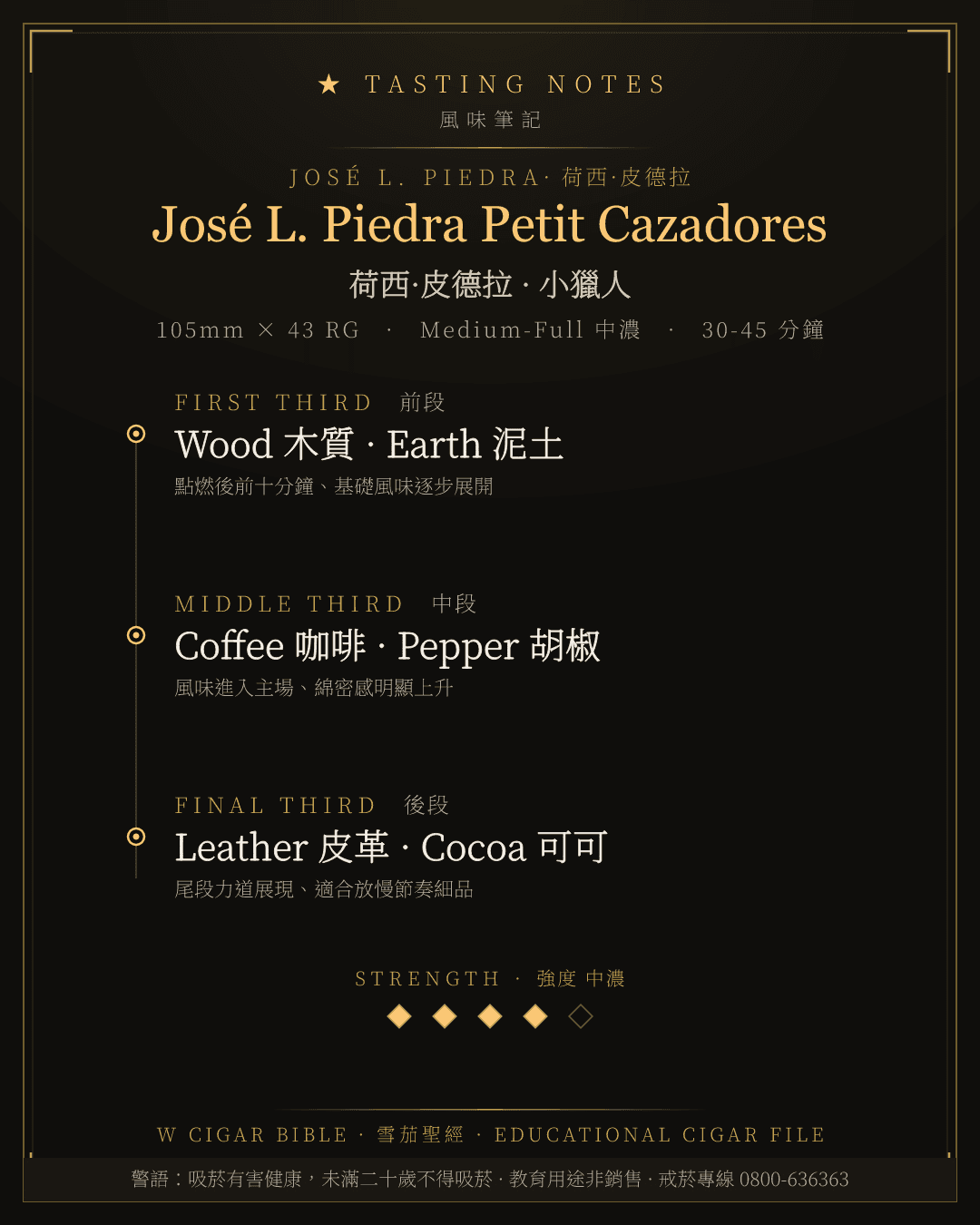 José L. Piedra Petit Cazadores 風味筆記 · 荷西·皮德拉