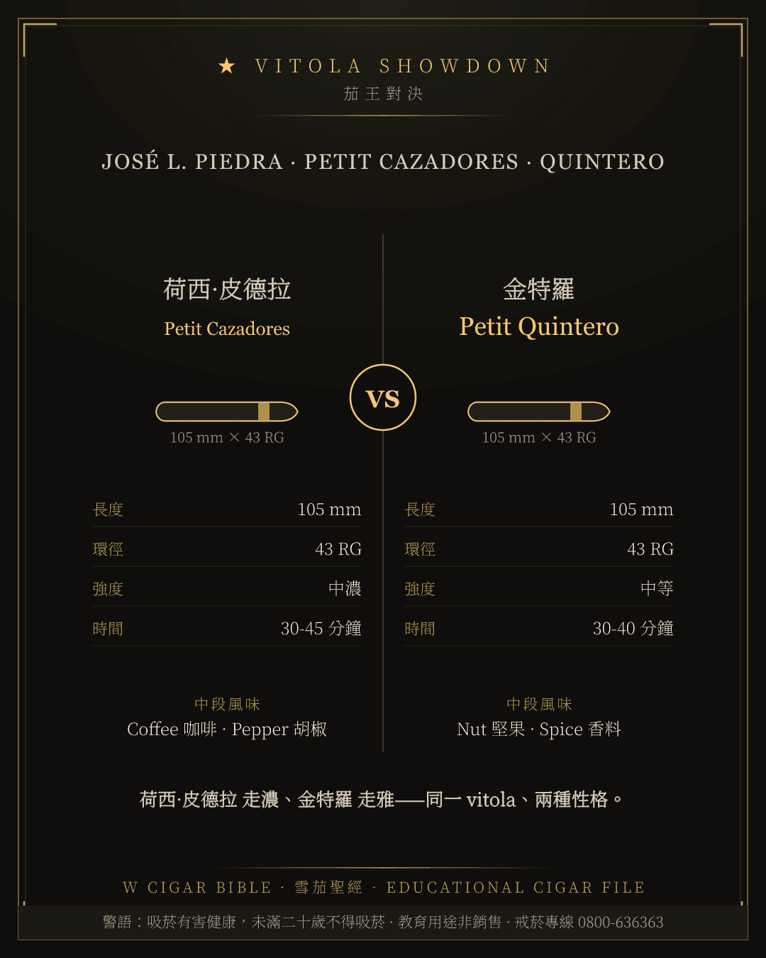 José L. Piedra Petit Cazadores vs Quintero Petit Quintero