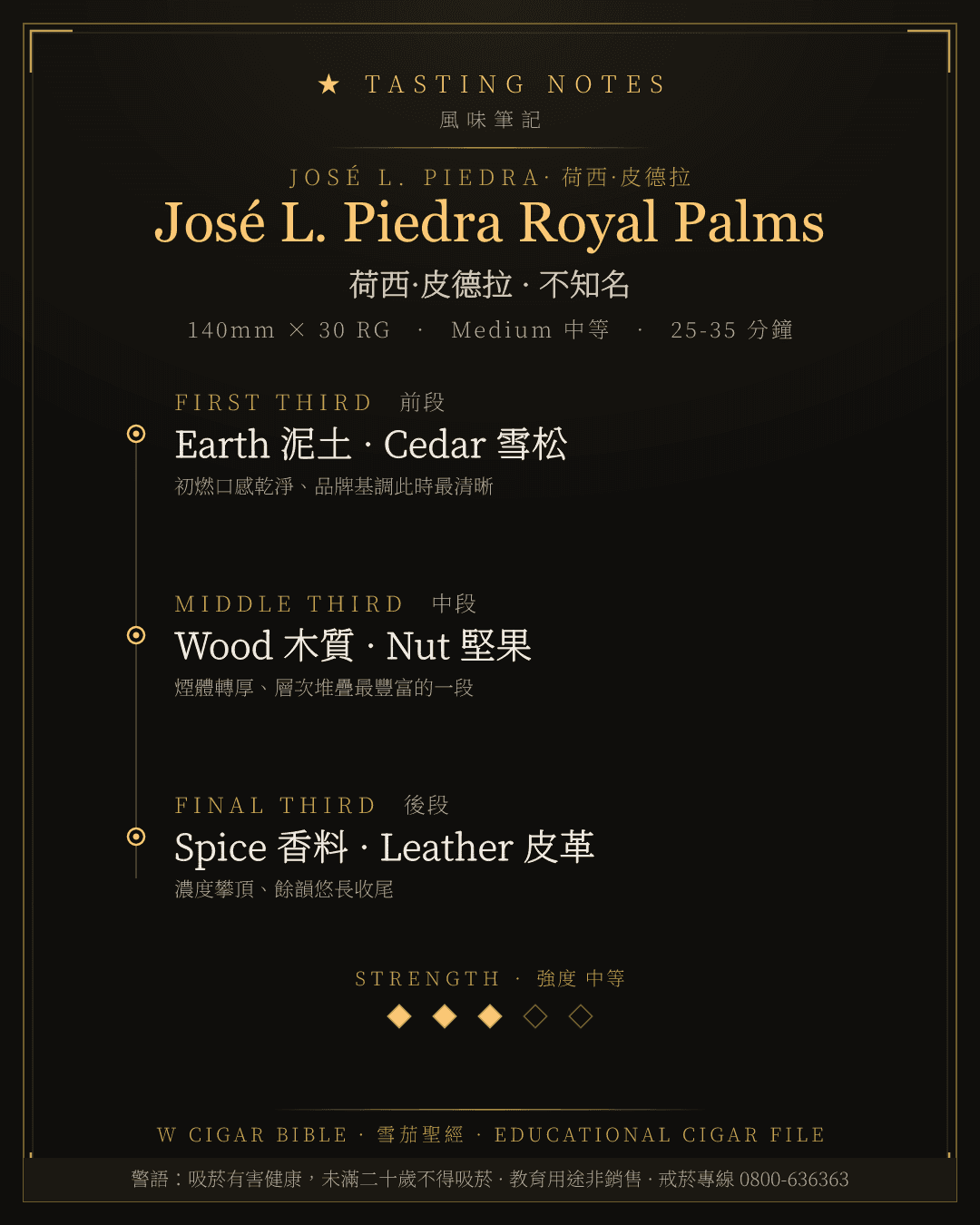 José L. Piedra Royal Palms 風味筆記 · 荷西·皮德拉