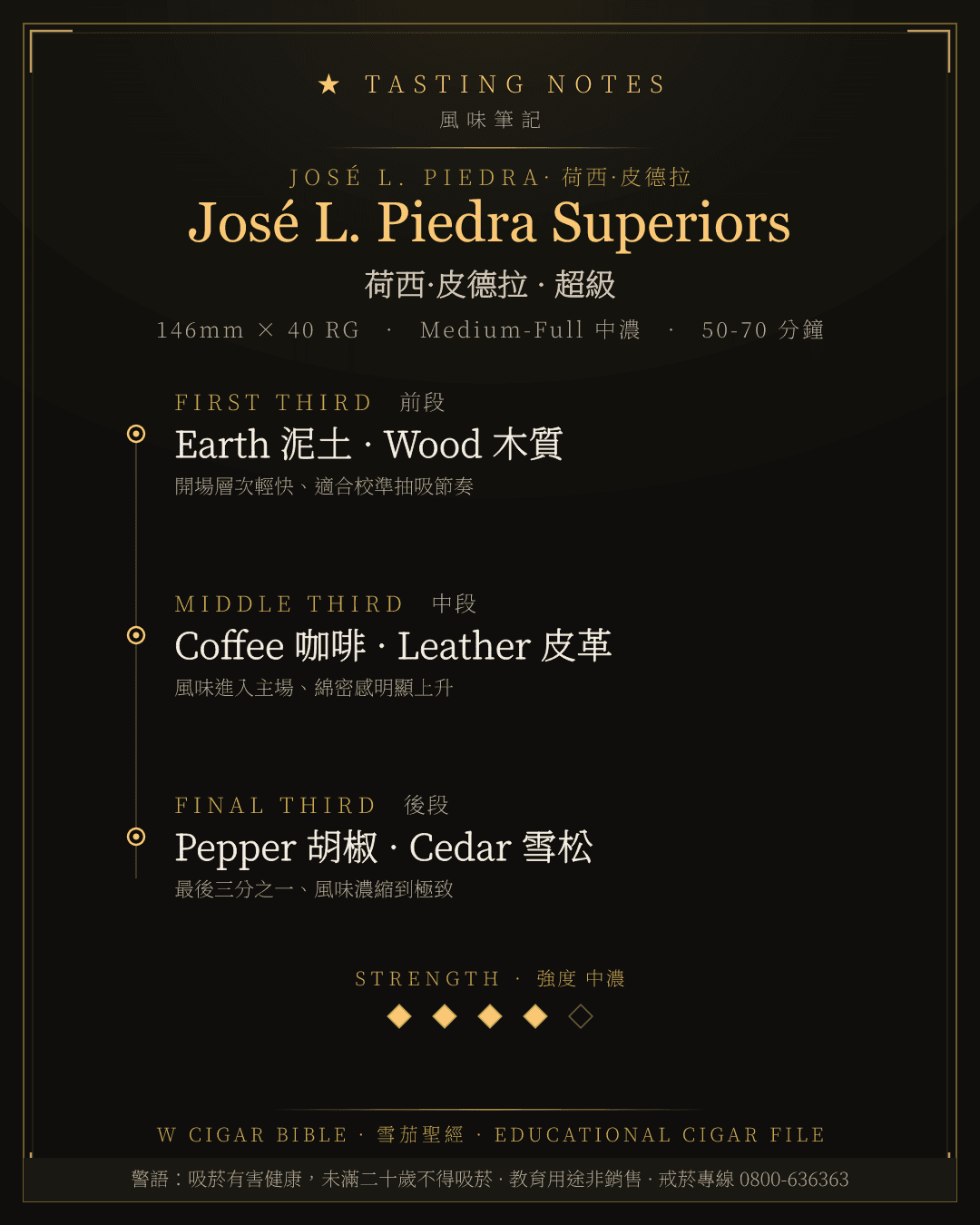José L. Piedra Superiors 風味筆記 · 荷西·皮德拉