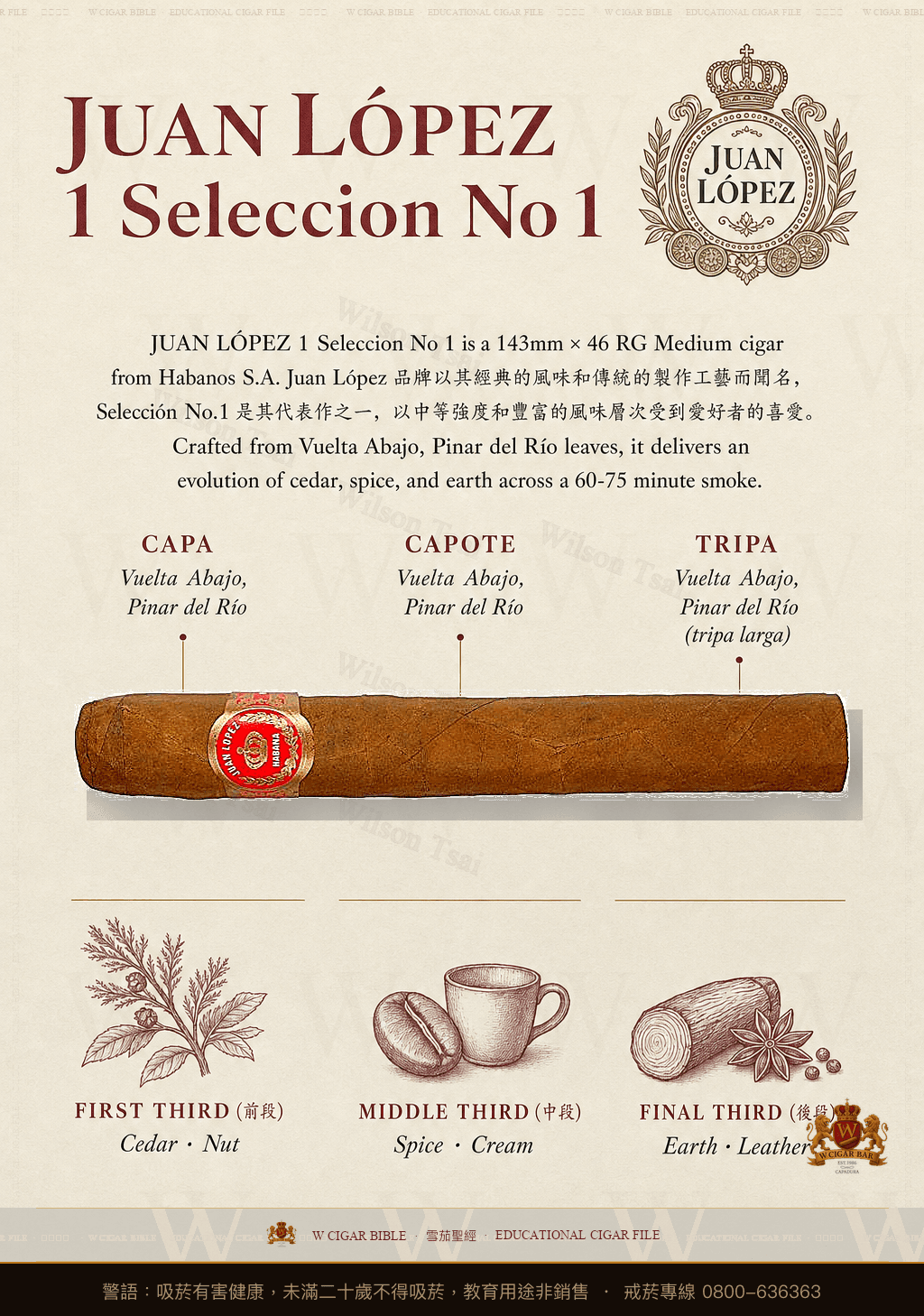 Juan López Selección No.1 · 胡安洛佩茲