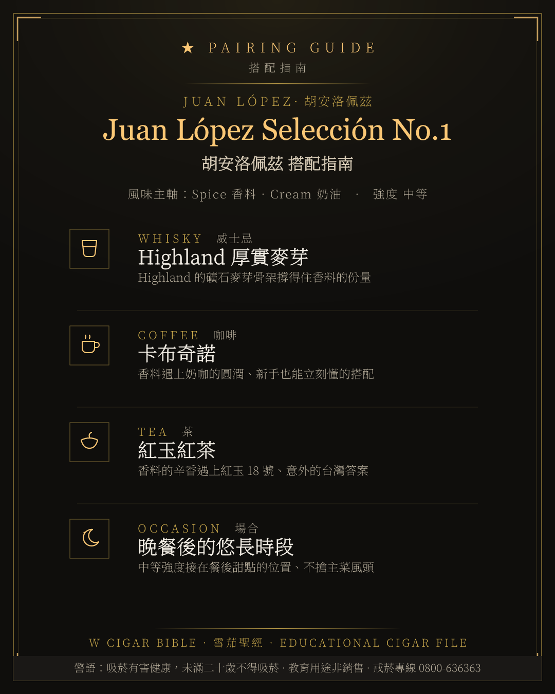 Juan López Selección No.1 搭配指南 · 胡安洛佩茲
