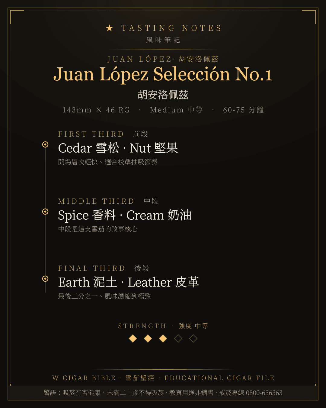 Juan López Selección No.1 風味筆記 · 胡安洛佩茲