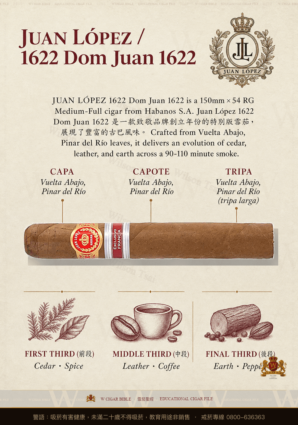 Juan López Dom Juan 1622 · ER Francia · 胡安洛佩茲