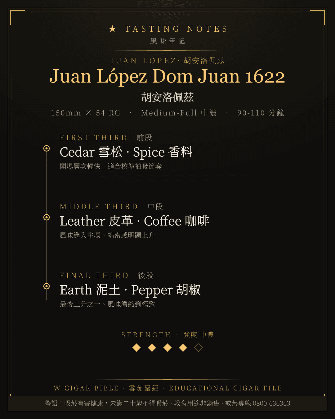 Juan López Dom Juan 1622 風味筆記 · 胡安洛佩茲