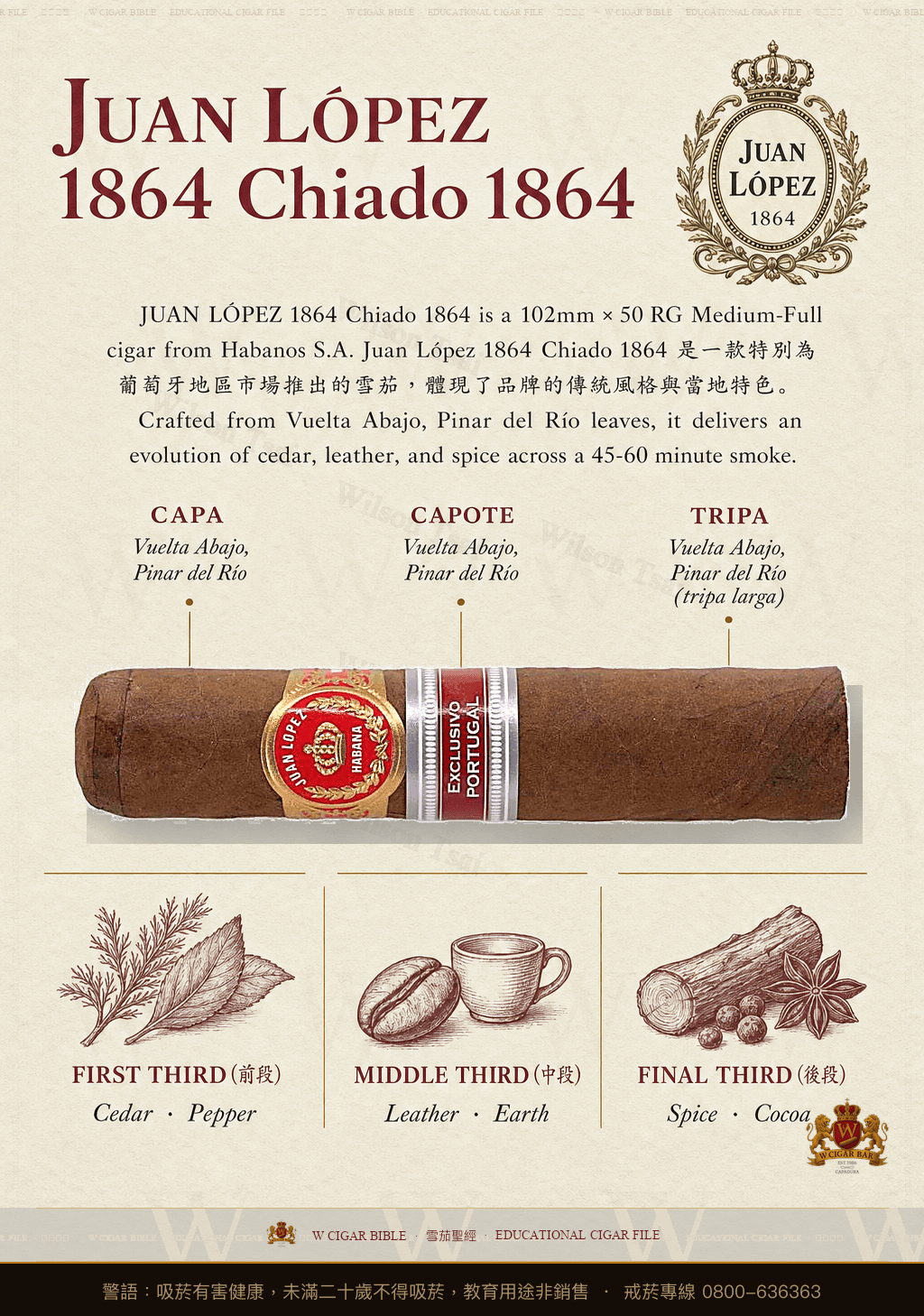 Juan López 斯艾度 1864 Chiado 1864 · ER 2017 Portugal · 胡安洛佩茲