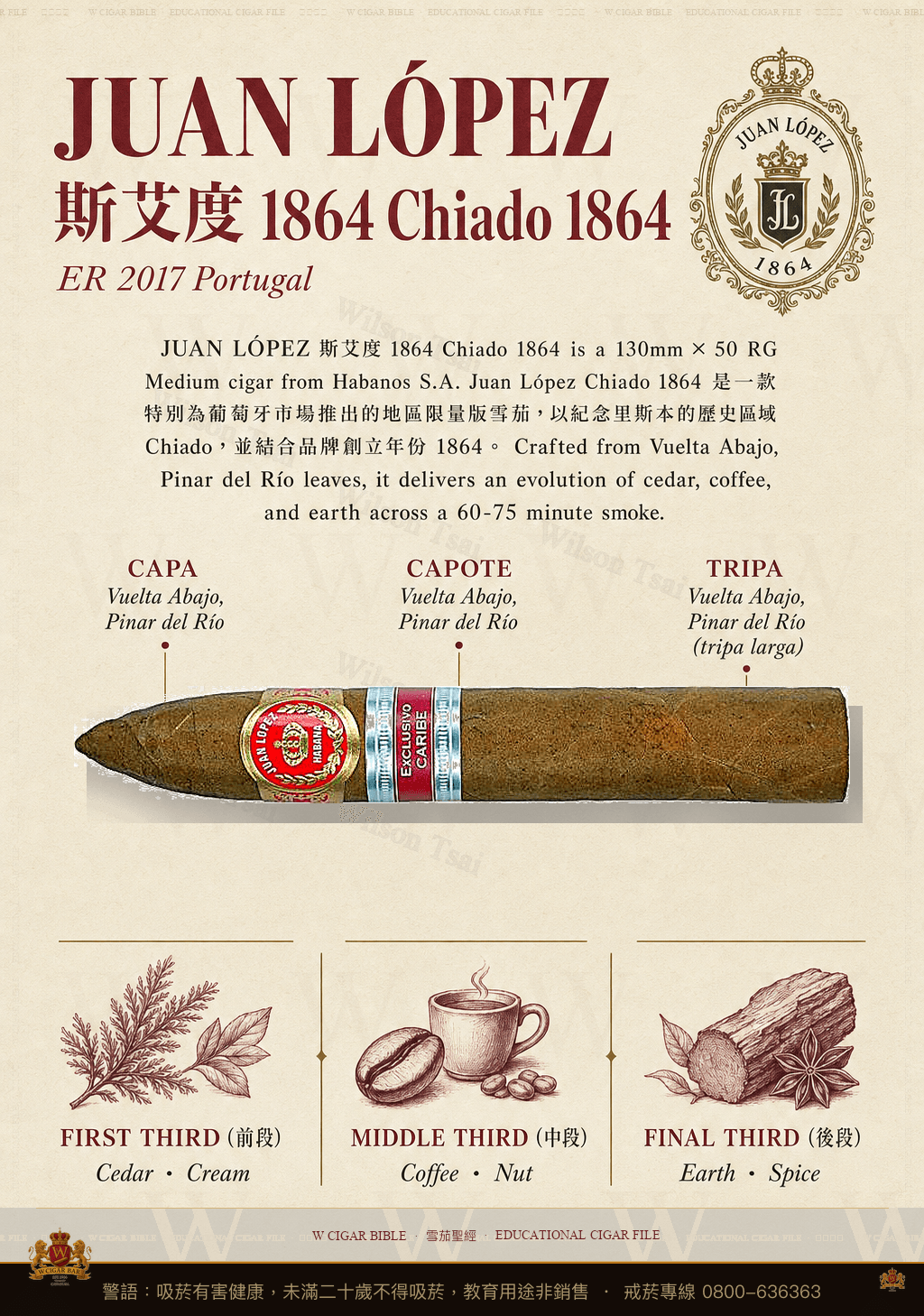 Juan López 斯艾度 1864 Chiado 1864 · ER Portugal · 胡安洛佩茲