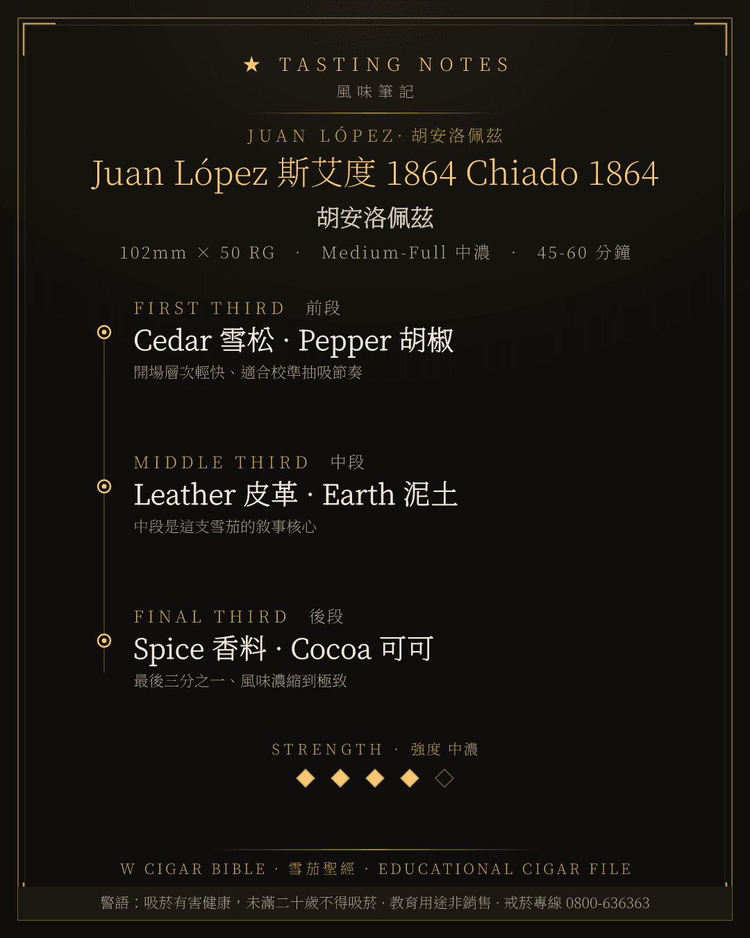 Juan López 斯艾度 1864 Chiado 1864 風味筆記 · 胡安洛佩茲
