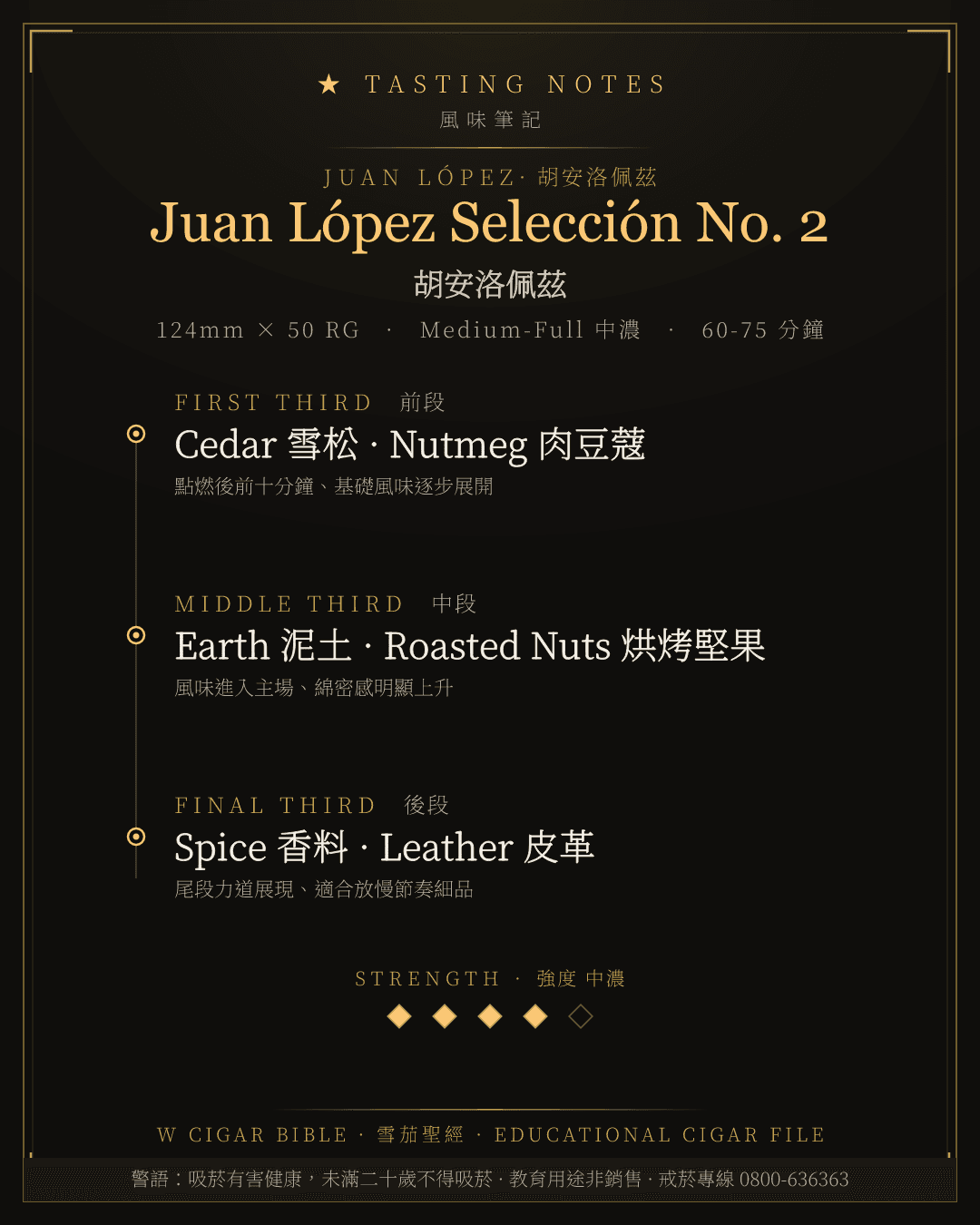 Juan López Selección No. 2 風味筆記 · 胡安洛佩茲