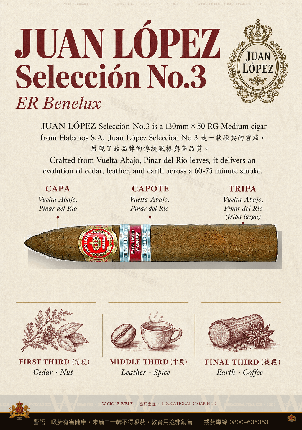 Juan López Selección No.3 · ER Benelux · 胡安洛佩茲