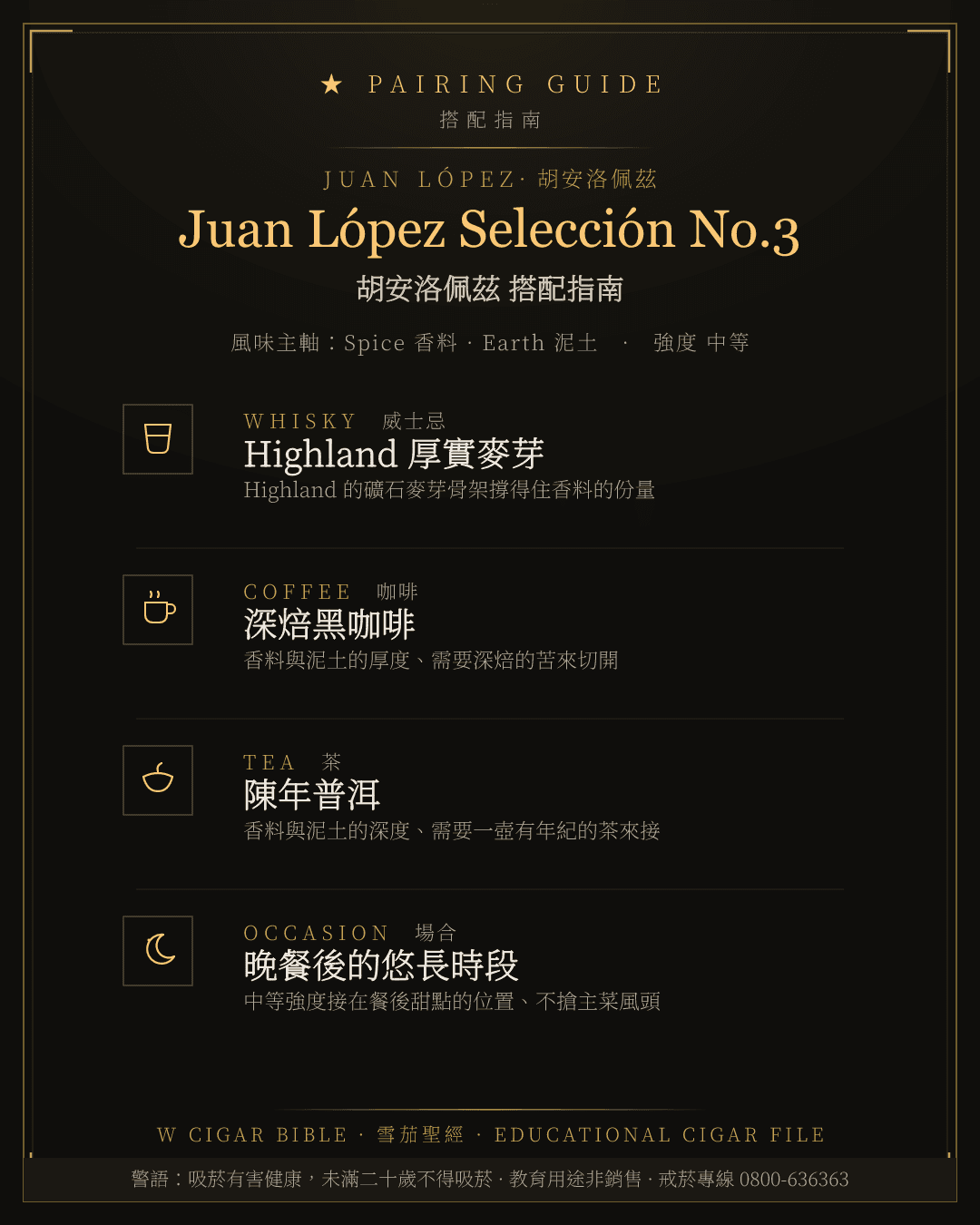 Juan López Selección No.3 搭配指南 · 胡安洛佩茲