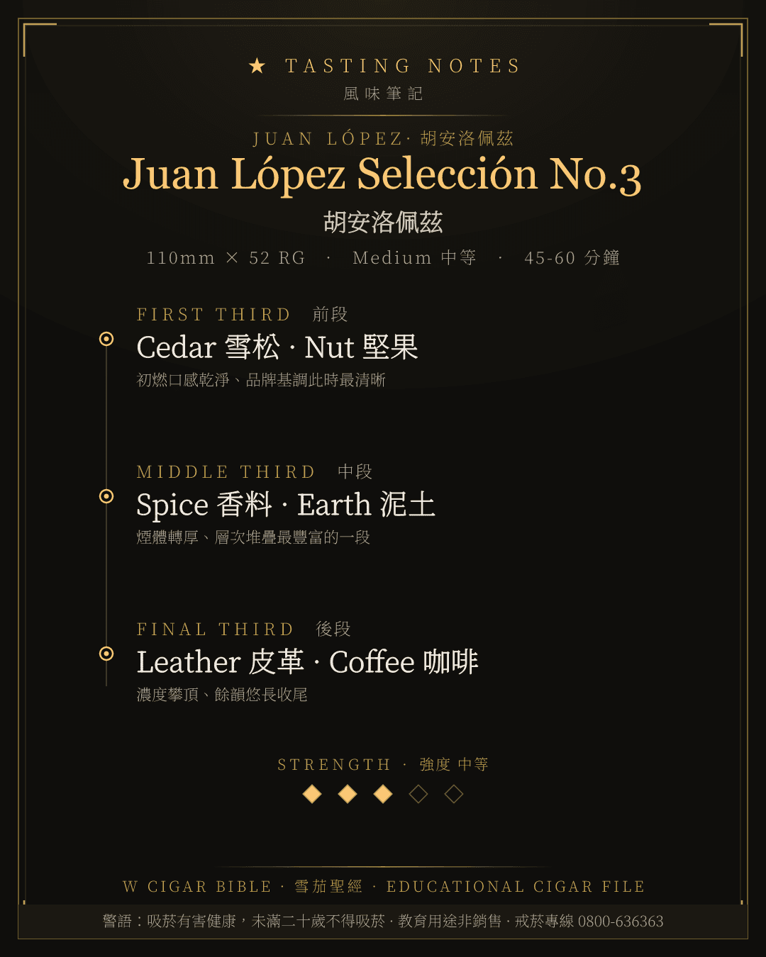 Juan López Selección No.3 風味筆記 · 胡安洛佩茲