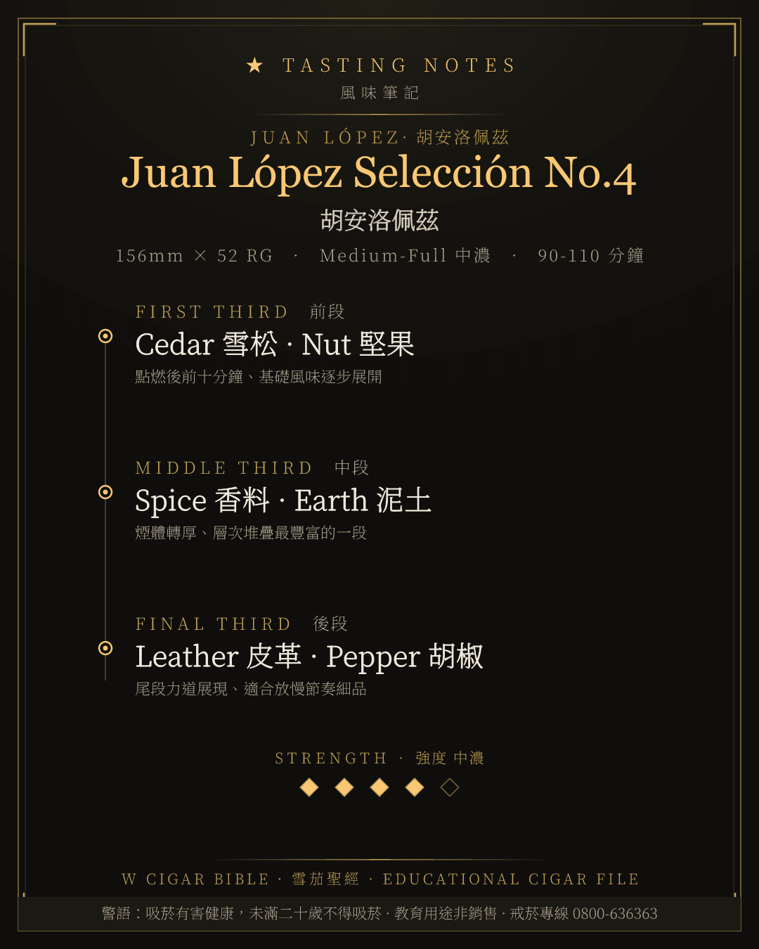 Juan López Selección No.4 風味筆記 · 胡安洛佩茲