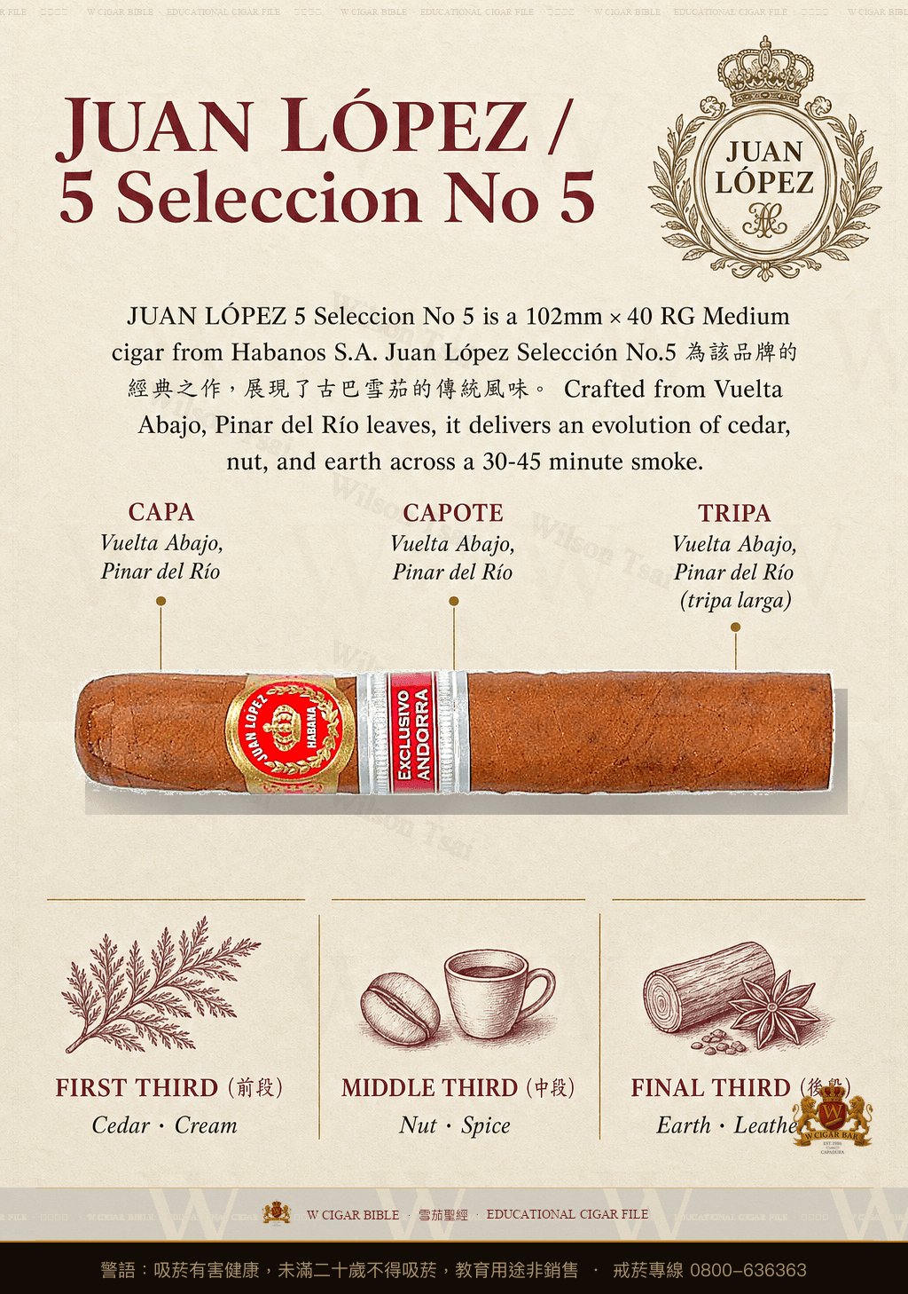 Juan López Selección No.5 · 胡安洛佩茲
