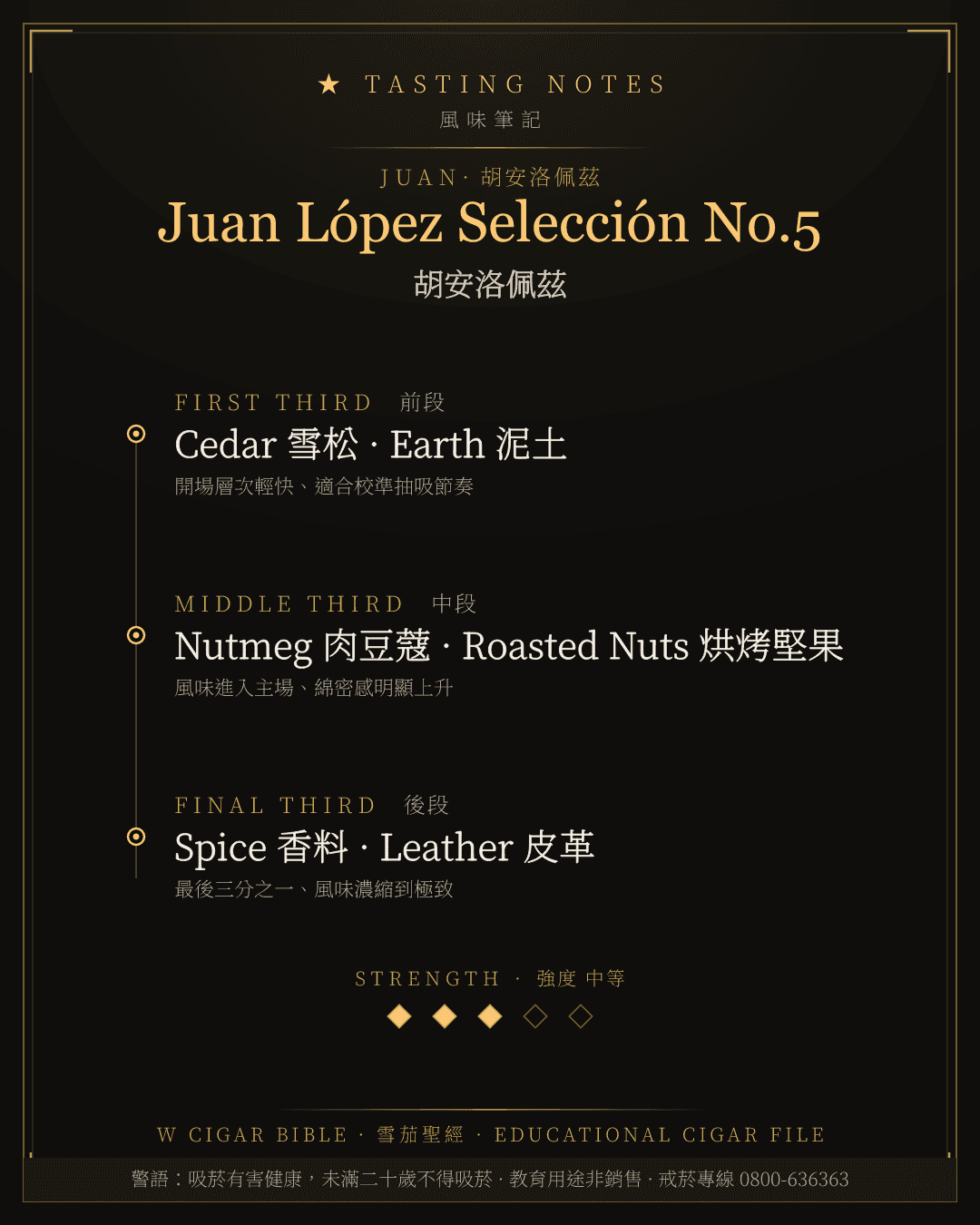 Juan López Selección No.5 風味筆記 · 胡安洛佩茲